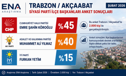 “AKÇAABAT’TA SİYASİ DENGEYİ GÖSTEREN ANKET”