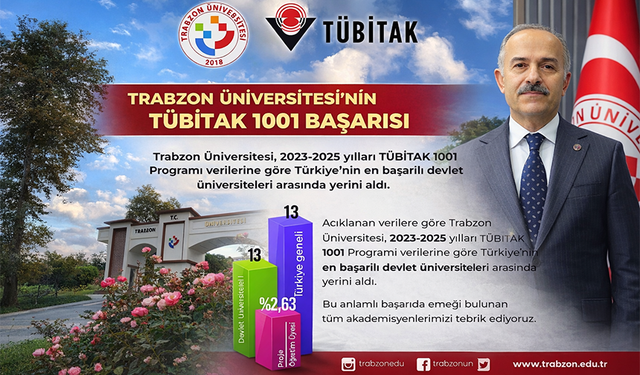"TRABZON ÜNİVERSİTESİ’NİN TÜBİTAK 1001 BAŞARISI"
