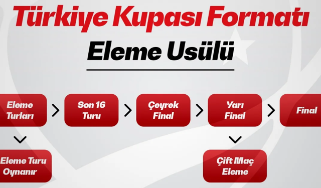TÜRKİYE KUPASI’NDA YENİ DÖNEM "ELEME SİSTEMİ GELİYOR"