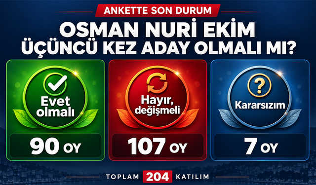 Ekim Anketinde Sonuçlar Belli Oldu