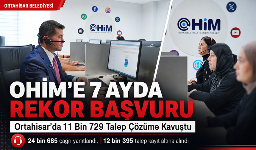 Ohim 7 Ayda 11 Bin 729 Talebi Çözdü
