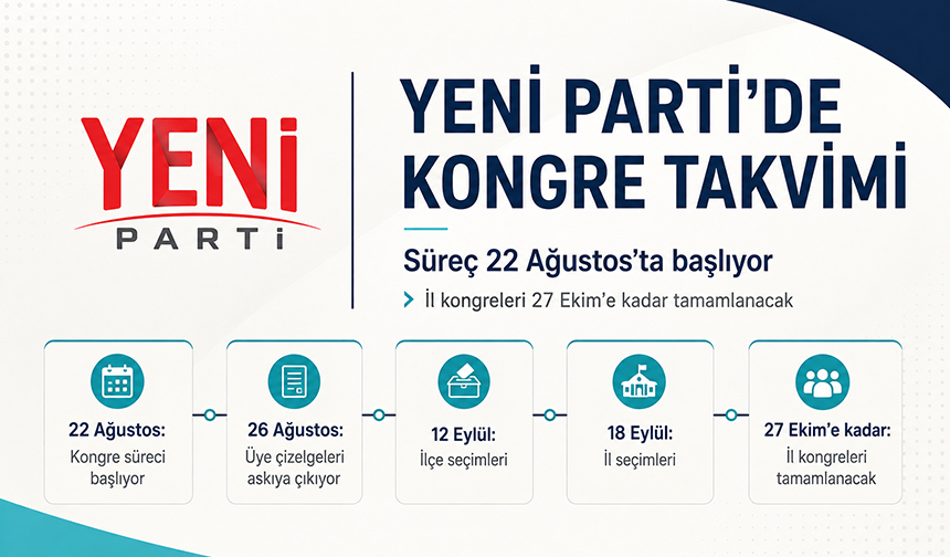 Yeni Parti’de Kongre Takvimi Açıklandı